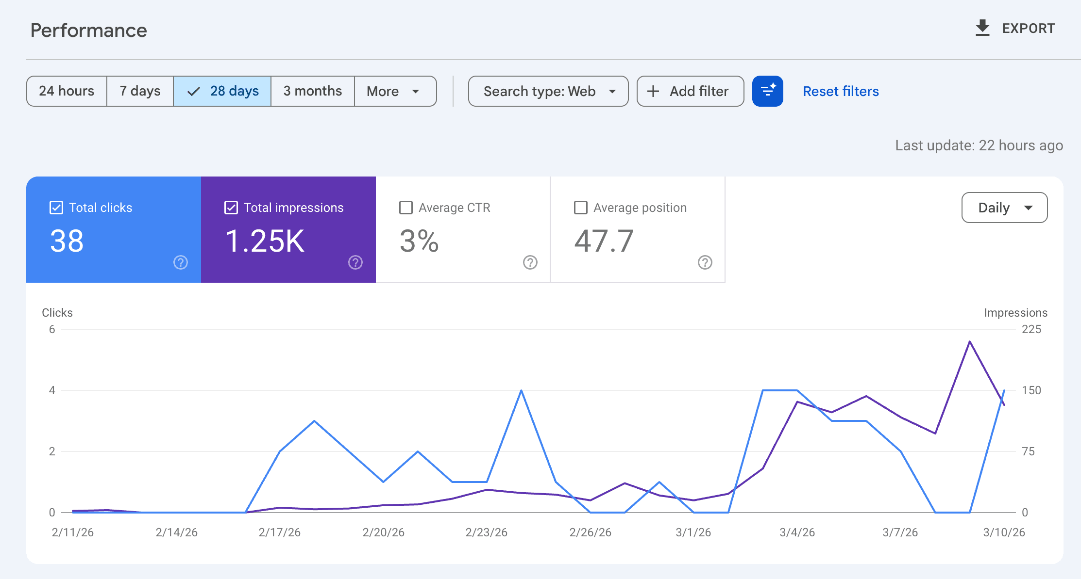 Wyrote Google Search Console results