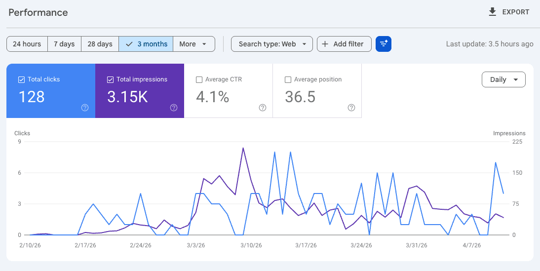 Wyrote Google Search Console traffic