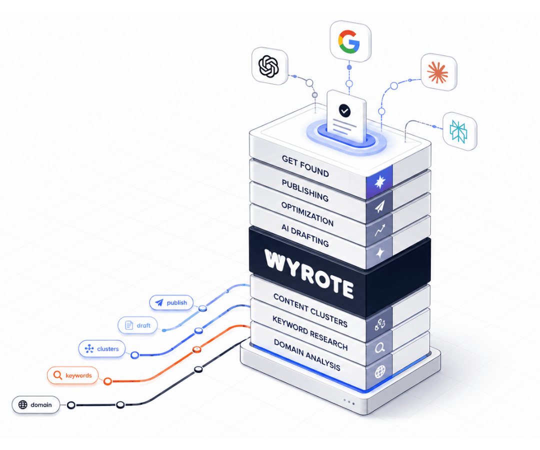 Grow organic traffic